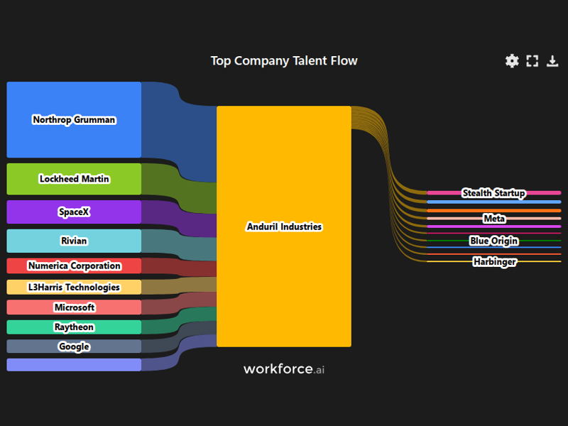 Gain access to POI data for any place in the world