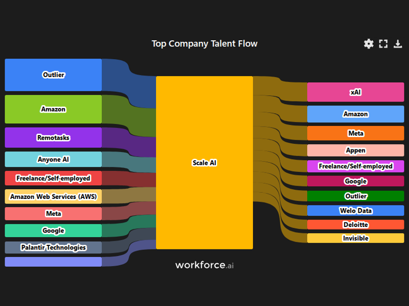 Gain access to POI data for any place in the world
