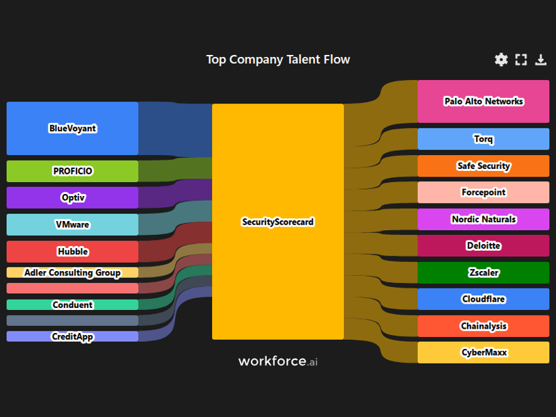 Gain access to POI data for any place in the world