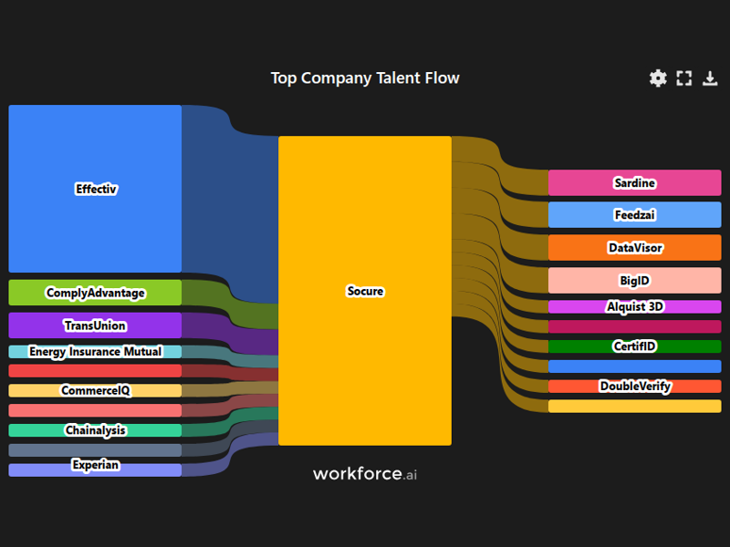 Gain access to POI data for any place in the world