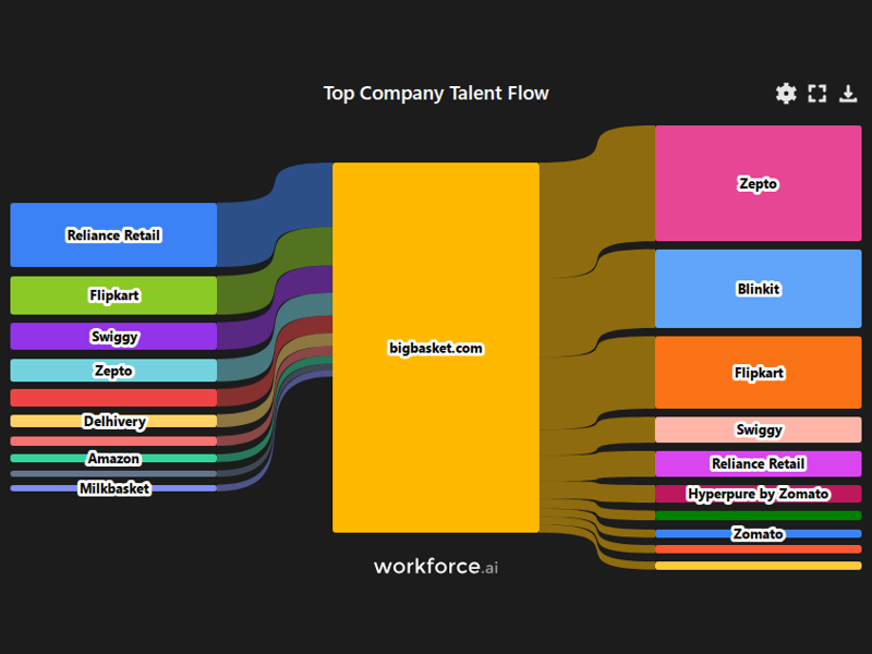 Gain access to POI data for any place in the world