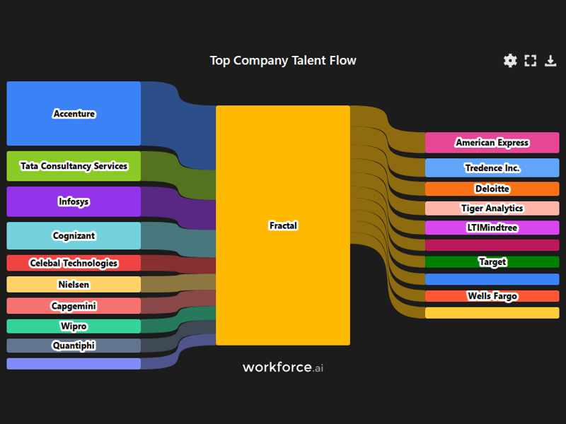 Gain access to POI data for any place in the world