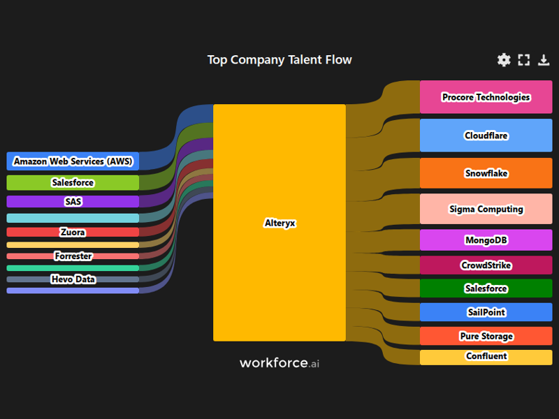 Gain access to POI data for any place in the world