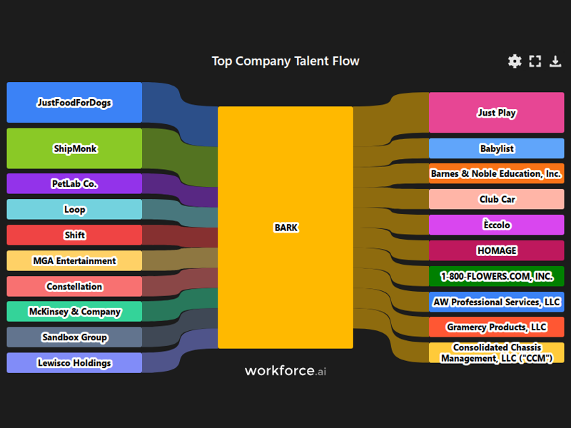 Gain access to POI data for any place in the world