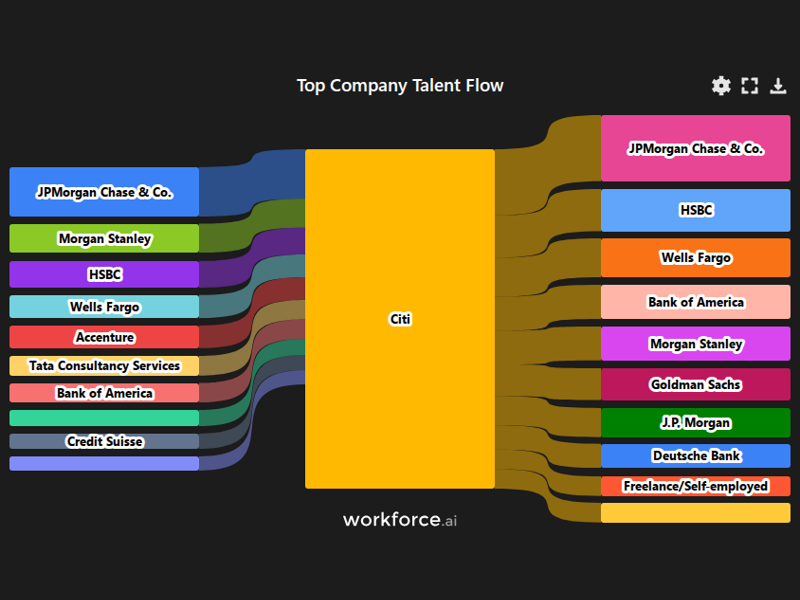 Gain access to POI data for any place in the world