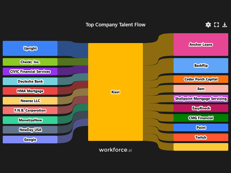 Gain access to POI data for any place in the world