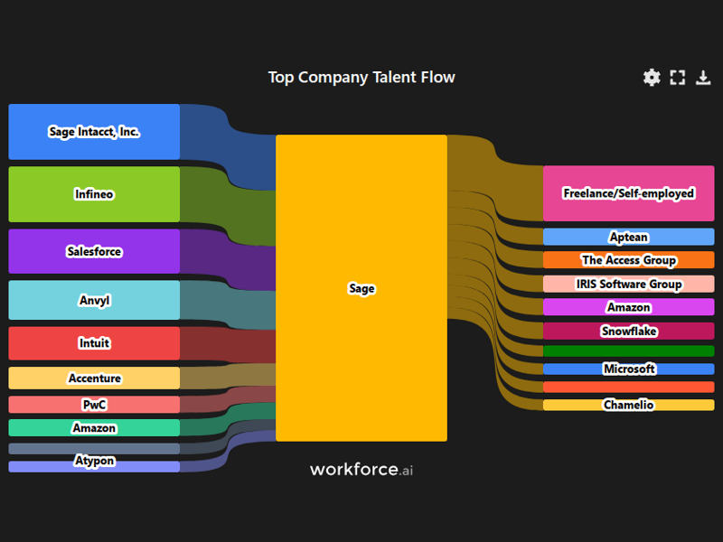 Gain access to POI data for any place in the world