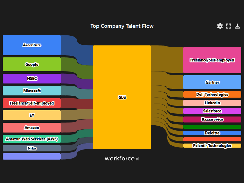 Gain access to POI data for any place in the world