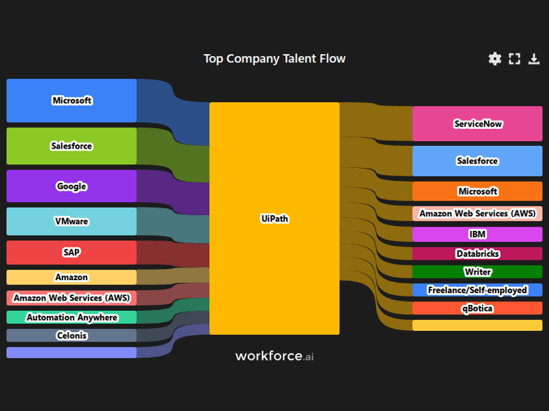 Gain access to POI data for any place in the world