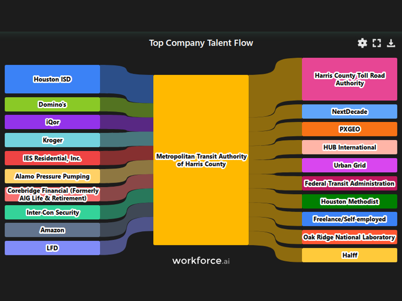 Gain access to POI data for any place in the world