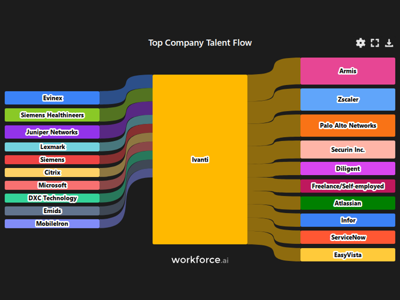 Gain access to POI data for any place in the world