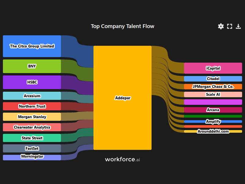 Gain access to POI data for any place in the world