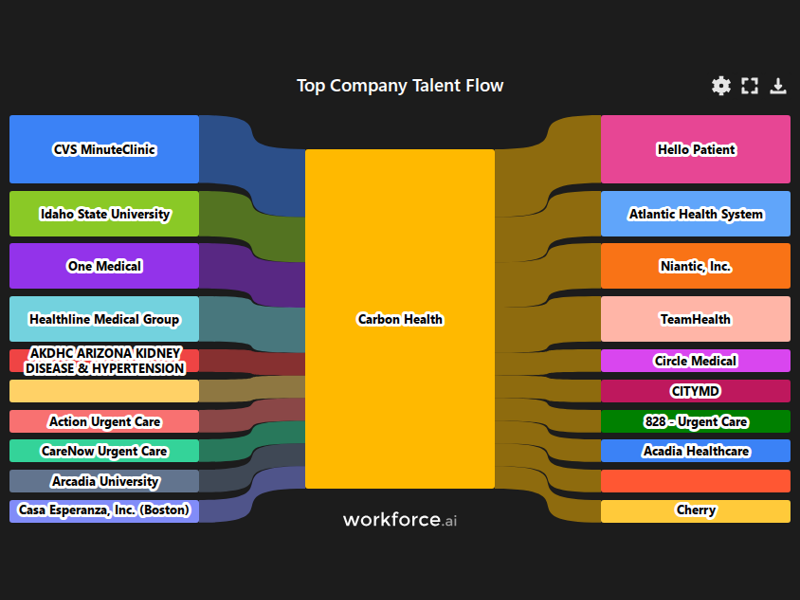 Gain access to POI data for any place in the world