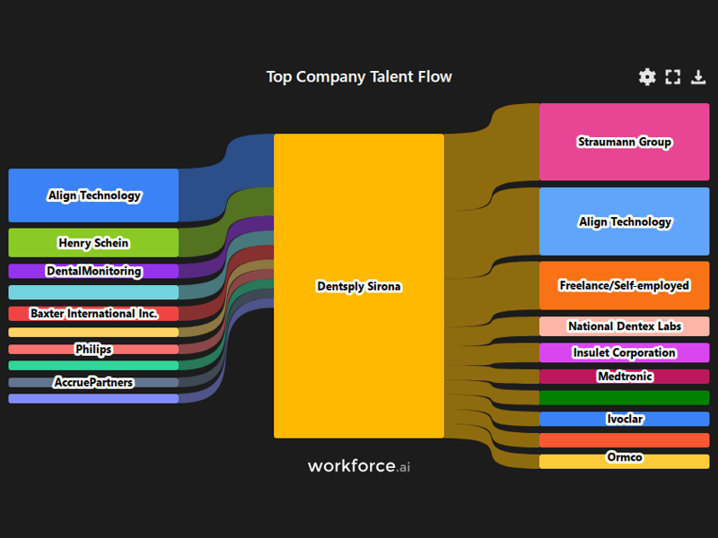 Gain access to POI data for any place in the world