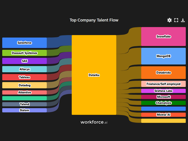 Gain access to POI data for any place in the world