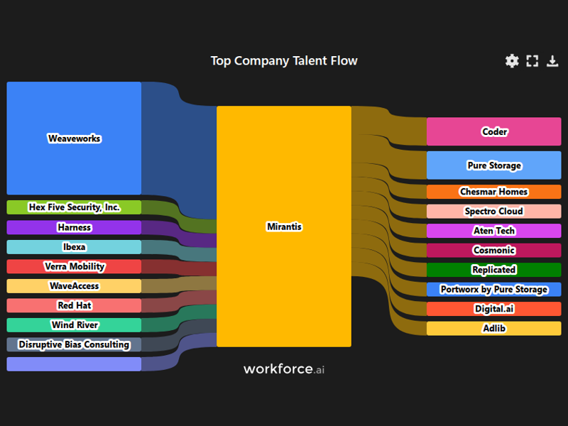 Gain access to POI data for any place in the world