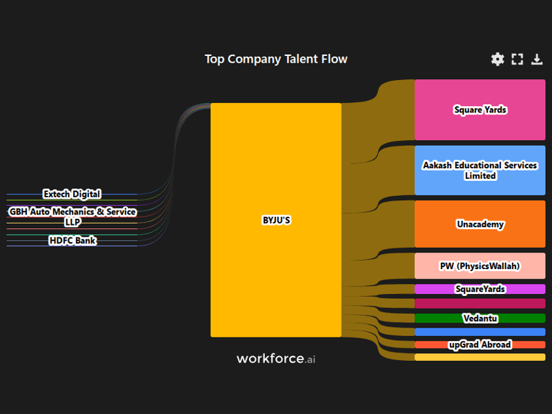 Gain access to POI data for any place in the world