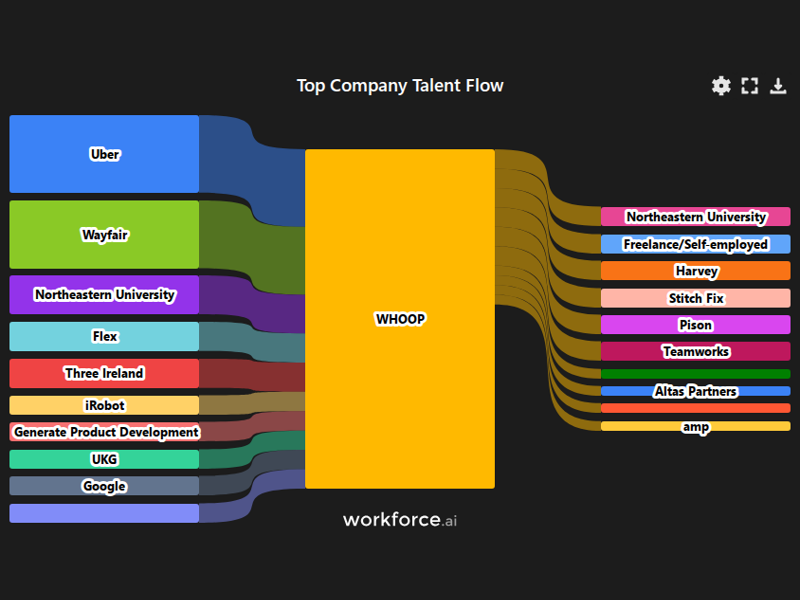 Gain access to POI data for any place in the world