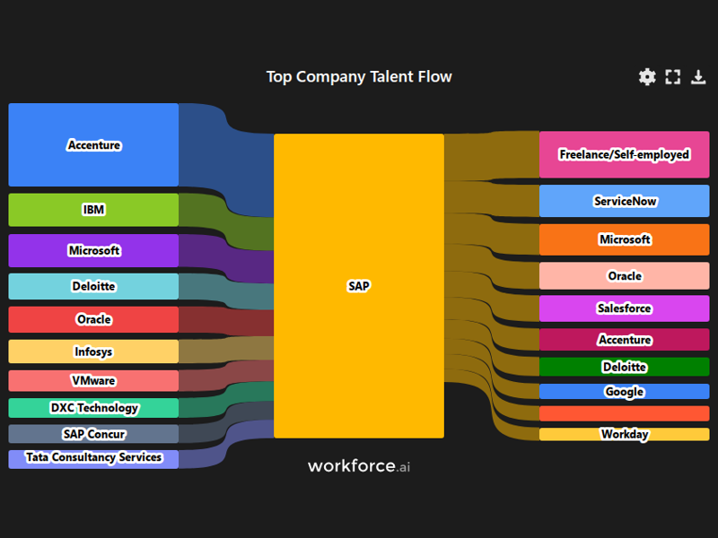 Gain access to POI data for any place in the world