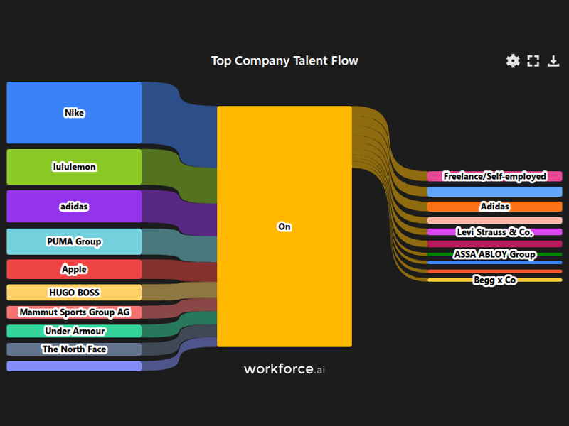 Gain access to POI data for any place in the world