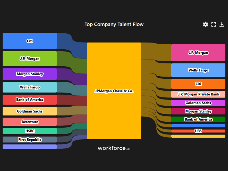 Gain access to POI data for any place in the world