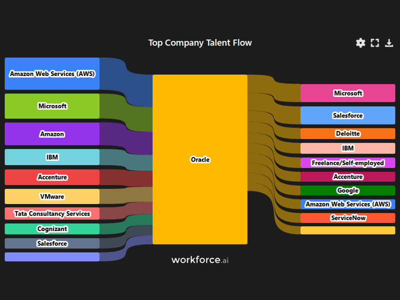 Gain access to POI data for any place in the world