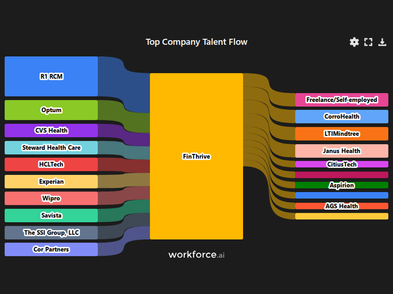 Gain access to POI data for any place in the world