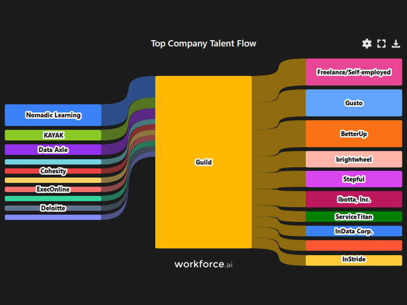Gain access to POI data for any place in the world