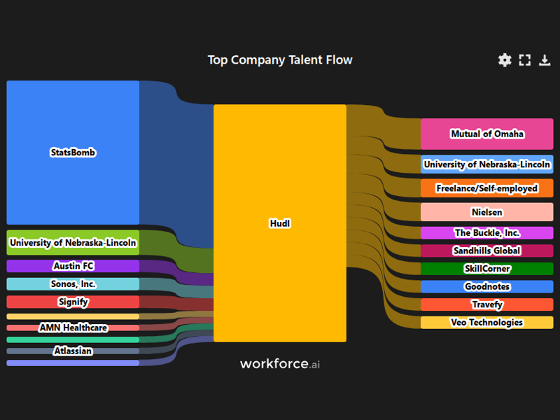 Gain access to POI data for any place in the world