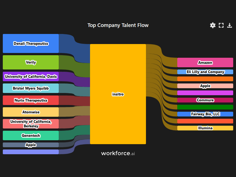Gain access to POI data for any place in the world