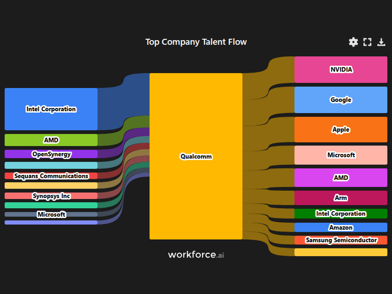 Gain access to POI data for any place in the world