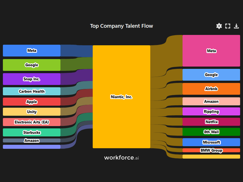 Gain access to POI data for any place in the world