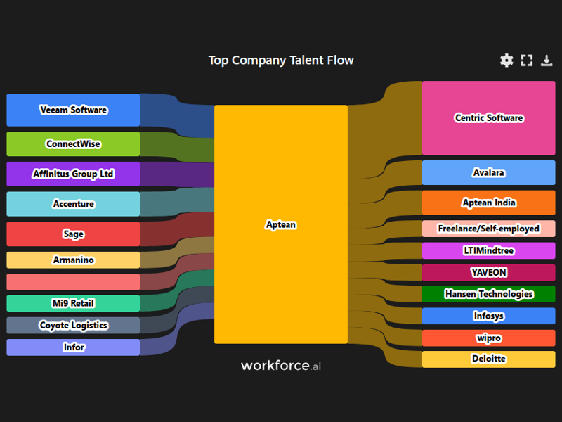 Gain access to POI data for any place in the world