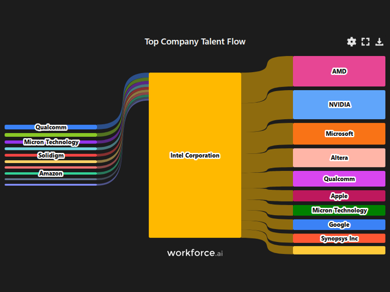 Gain access to POI data for any place in the world