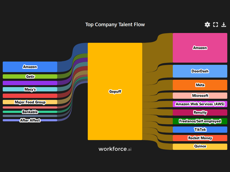 Gain access to POI data for any place in the world