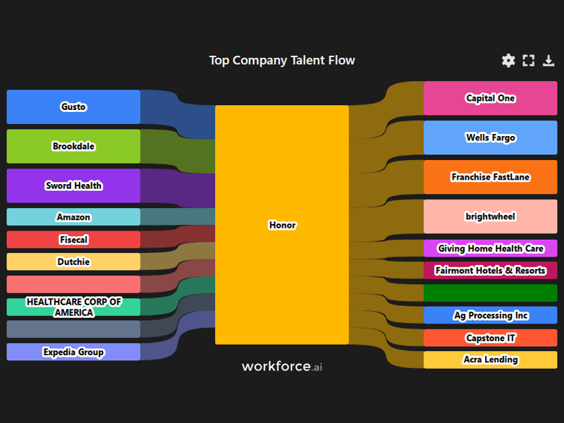 Gain access to POI data for any place in the world