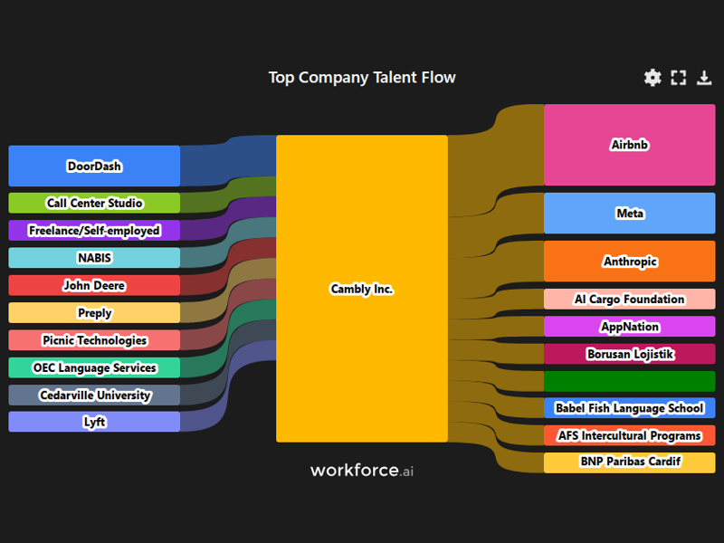 Gain access to POI data for any place in the world