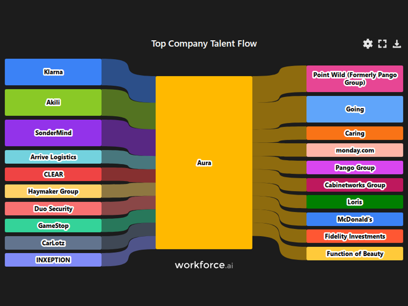 Gain access to POI data for any place in the world