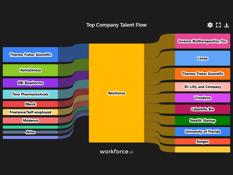 Gain access to POI data for any place in the world