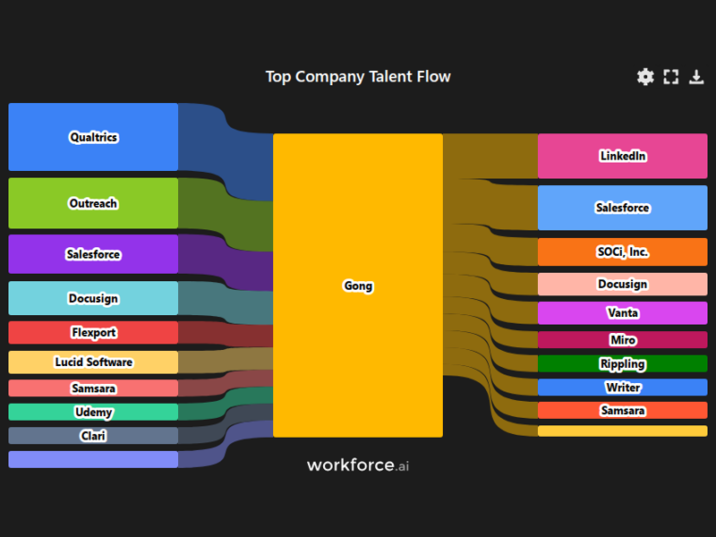Gain access to POI data for any place in the world