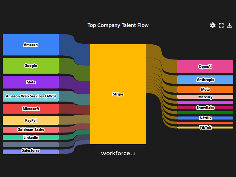 Gain access to POI data for any place in the world
