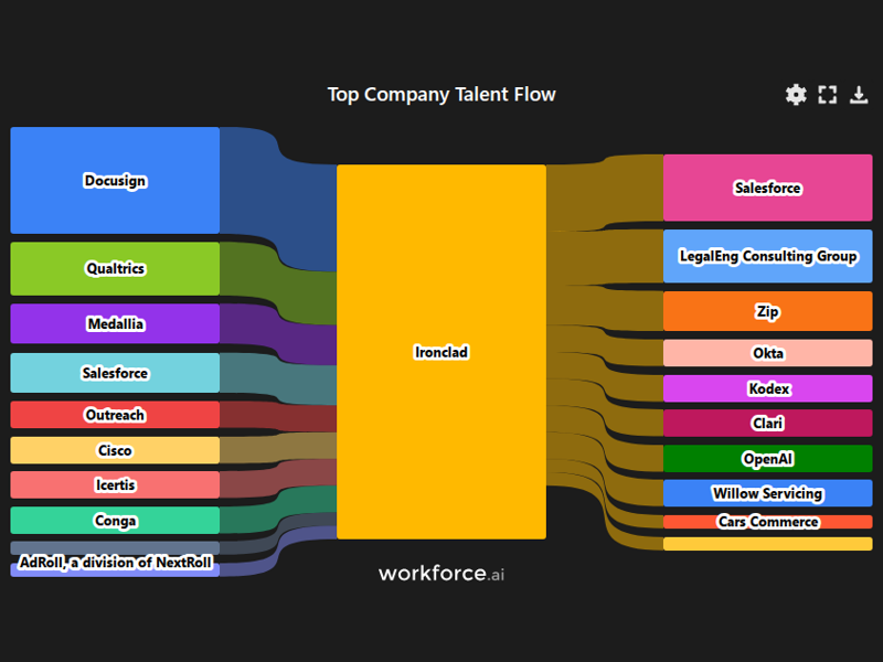 Gain access to POI data for any place in the world