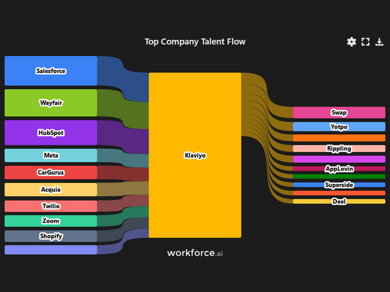 Gain access to POI data for any place in the world