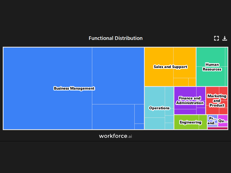 Gain access to POI data for any place in the world
