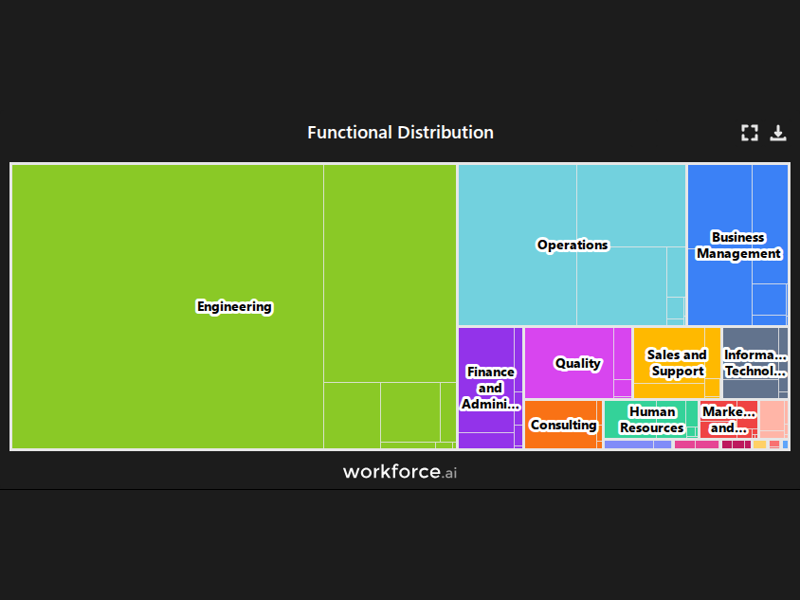Gain access to POI data for any place in the world