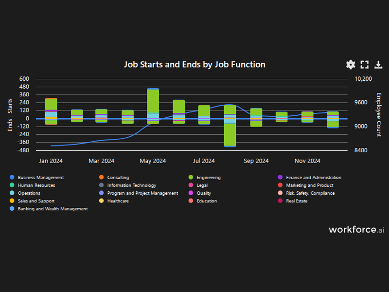 Gain access to POI data for any place in the world