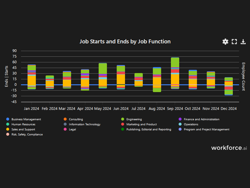 Gain access to POI data for any place in the world