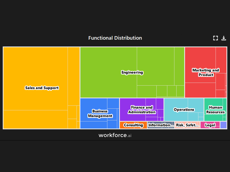 Gain access to POI data for any place in the world