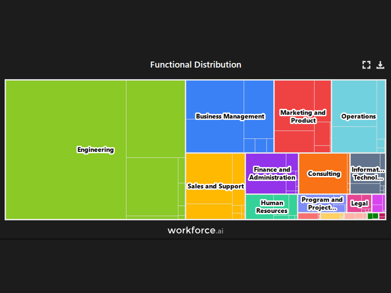Gain access to POI data for any place in the world