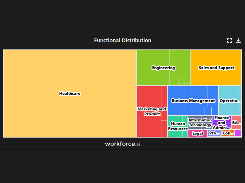 Gain access to POI data for any place in the world
